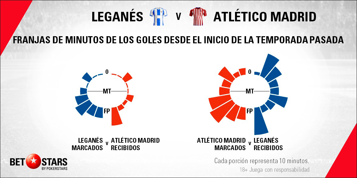 Betstars Leganes vs Atletico de Madrid 04 Betstars, Leganes vs Atletico de Madrid, pronosticos deportivos, LaLiga, apuestas LaLiga, pronosticos LaLiga, apuestas fútbol, pronosticos fútbol, leganes vs atletico madrid pronosticos apuestas,